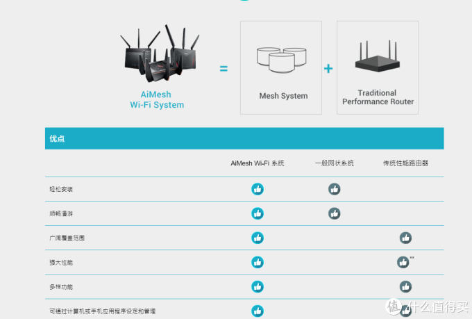 全屋wifi6的快乐:华硕灵耀AX魔方分布式路由器体验
