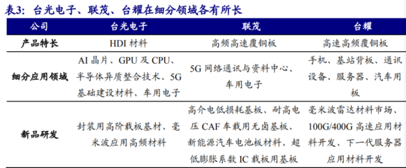 印制电路板行业研究:高阶化升级,内资接力下个十年